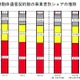 FTTH契約数は増加傾向！ 事業者シェアは横ばい 画像