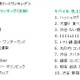 2010年上半期、Googleで最も話題となったキーワードは? 画像