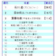 新入社員として部署に配属されて欲しい有名人は誰？ 画像