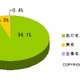 Twitter利用、「実名」「顔出し」「実際に会った」のリアルな比率が判明！ ～ MMD研調べ 画像