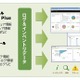 NTTデータとクオリティ、ITシステムのログ管理ソリューションで協業 画像