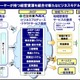 住友林業とNEC、住宅業界向けクラウドサービス事業で協業 ～ 支援システム「JHOP」をSaaS型で提供 画像