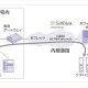 ソフトバンクグループ、法人向け携帯内線サービス「ホワイトオフィス」IP回線接続の提供開始 画像