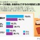 初デートでのワリカンに女性の反応は？ 画像