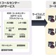 KDDI、企業の顧客サポート窓口開設を支援する「KDDIコールセンターASPサービス」を提供開始 画像