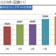「隠さない」ことで逆に隠蔽？ ～Web改ざんの最新手口をセキュアブレインが解説 画像