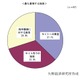 ECサイトの売上拡大トレンド、「集客」から「サイト内施策」へ ～ 矢野経済研調べ 画像