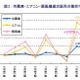 猛暑でエアコン販売好調！窓用エアコンまで需要が波及!! 画像