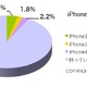 意外と少なめ？ iPhoneアプリダウンロード、無料も含めて「月1～5個」 ～ MMD研調べ 画像