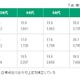 全国の喫煙者率は23.9％で微減傾向に！――日本たばこ産業調査 画像
