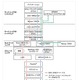【テクニカルレポート】Cisco、VMware、NetAppの協業によるマルチテナント環境の強化 エンドツーエンドのサービス品質～前編 画像