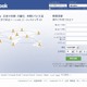 企業のFacebookへの注目度、Twitterを上回る……宣伝会議調べ 画像
