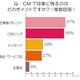 やっぱりCMの影響力ってすごい!?　3人に1人がCMソングを購入 画像