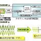 OKI、世界初、毎秒40ギガビットの光位相同期型コヒーレント光通信技術を開発 画像