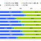 iPhone の操作、男性は「もち手親指」、女性は「もち手じゃない人指し指」 ～ IMJのUI調査 画像