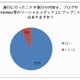 “旅行とソーシャルメディア”は密接な関係に ～ ソーシャルメディア研調べ 画像