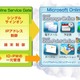 SBテクノロジー、社外アクセス禁止ソリューション「Online Service Gate」提供開始 画像