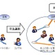 富士通研、関係者のビジョン共有を支援する新手法を開発……“思いの関係”を可視化 画像
