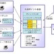 阪急阪神グループ、ポイントサービスを共通化へ……富士通がシステム構築 画像