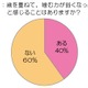 シニア層の食の悩みを調査、4割が歳を重ねて「噛みづらさ」実感 画像