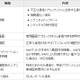 IIJ、IIJ GIOでクラウド型オールインワンWAFを10/1より提供 画像