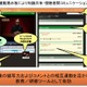 NTTグループ、eラーニングの可能性を広げる「映像ハンドリング技術」の実験を開始 画像
