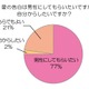 花を贈ると成功率がグンとアップ!?　「愛の告白」に関する意識調査 画像