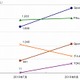 共同購入型クーポンサイトの「Qpod」「Piku」の訪問者数が200万人を突破……ネットレイティングス調べ 画像