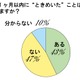 人生で一番ときめいていた時期、1位は「21歳」 画像