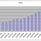 ソフトバンクモバイル、月次契約数がついに純増30万台を突破 画像