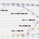 青森・佐賀はDSL、富山・三重はCATV、他はFTTHが利用率1位……総務省、通信サービスの最新シェア発表 画像