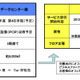 NTT Com、香港九龍半島に3拠点目のデータセンターを建設 画像