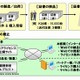 富士通、ソフトウェア製品のライセンス証書の電子納品を開始 画像