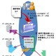 NRI、クラウド利用で安全な情報保存・管理サービス「SecureCube / Secret Share」提供開始 画像