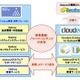 NTTデータ、米国Cloudera社と協業…大規模データ処理基盤「Hadoop」の普及に注力 画像