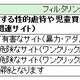 NTTぷらら、「ネットバリアベーシック」に児童ポルノサイトのフィルタリング機能追加 画像