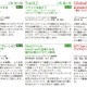 「NTT Communications Forum 2010」が開催……クラウドサービスや映像が移動するデジタルサイネージなどを展示 画像