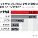 「強くてかっこいい日本人女性」のイメージは？星座は「さそり座」がトップ……フィアット、アイシェア調べ 画像