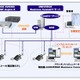 NEC、ユニファイド・コミュニケーション製品「UNIVERGE Business ConneCT」の国内販売を開始 画像