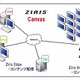 ソニー、ビデオウォール型デジタルサイネージ「Ziris Canvas」発売……PS3でシステム制御 画像
