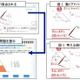 進研ゼミ小学生講座、次世代型ネット赤ペン添削やDSソフト付録 画像
