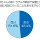 子持ちの主婦500名に聞いた、赤ちゃんの肌のトラブル……2人に1人が医師に相談経験あり 画像