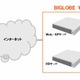 BIGLOBE、クラウド型CMSサービス「HeartCore_SaaS」提供開始 画像