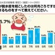 水だけを飲むと悪化する!?　小児科医に聞いた脱水症の対処法……アイシェア調べ 画像