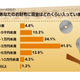 1万円未満も多数……サラリーマンのお財布にはいくら入ってる？ 画像