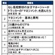 やっぱり「もしドラ」！……「20代で読んでおくべき本」ランキング 画像