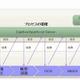 キヤノンMJとEMCジャパン、ECMドキュメントキャプチャソリューション分野で協業 画像