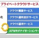 富士通、プライベートクラウドで売上3,000億円を目指す 画像