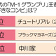 「M-1 グランプリ」優勝予測……20～39歳の働く女性を対象に調査 画像