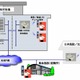 OKI、自治体向け無線IP電話システムの実証実験を北海道・島牧村で開始 画像